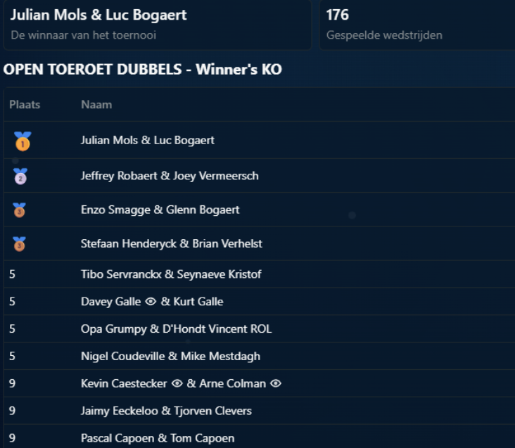 Toeroet Open
